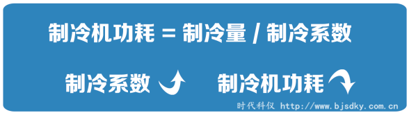 制冷壓縮機節電王4.png 制冷壓縮機節電王4.png