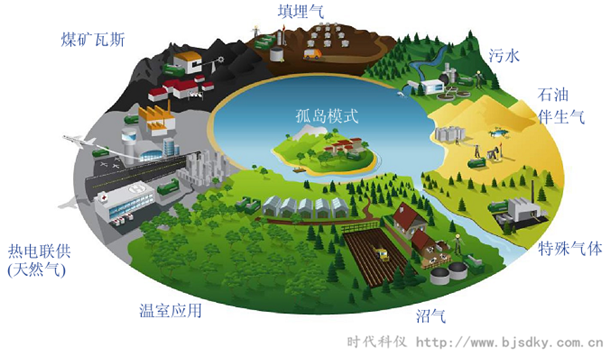 燃氣發(fā)電系統(tǒng)3.png 燃氣發(fā)電系統(tǒng)3.png