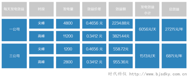 燃氣發(fā)電系統(tǒng)7.png 燃氣發(fā)電系統(tǒng)7.png