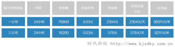 燃氣發(fā)電系統(tǒng)8.png 燃氣發(fā)電系統(tǒng)8.png