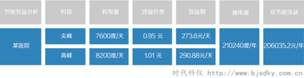 電池電力儲(chǔ)能系統(tǒng)4.png 電池電力儲(chǔ)能系統(tǒng)4.png