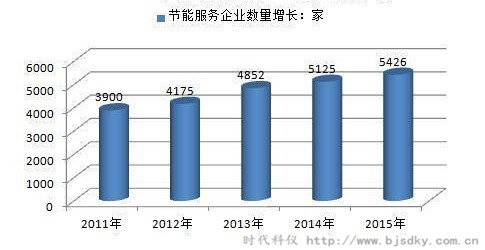 節(jié)能服務(wù)產(chǎn)業(yè)發(fā)展.jpg 節(jié)能服務(wù)產(chǎn)業(yè)發(fā)展.jpg