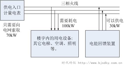 發電回收-時代科儀.png 發電回收-時代科儀.png