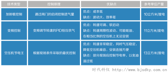 空壓機節電王11.png 空壓機節電王11.png