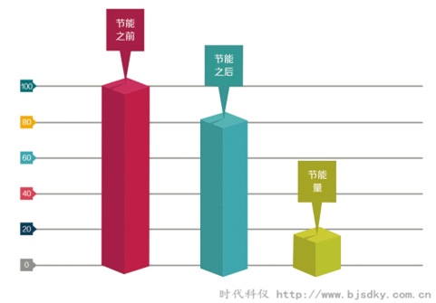 使用節能型螺桿空壓機的意義與?用戶需求及市場前景——空壓機節能方案