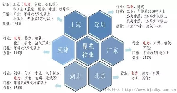 電力企業碳交易-時代科儀2_副本.jpg