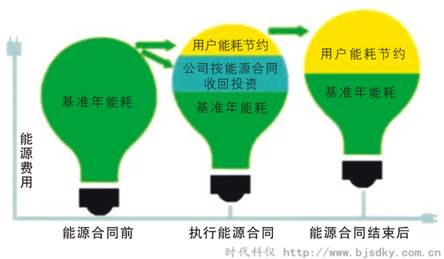 合同能源管理知識普及-時代科儀_副本.png 合同能源管理知識普及-時代科儀_副本.png