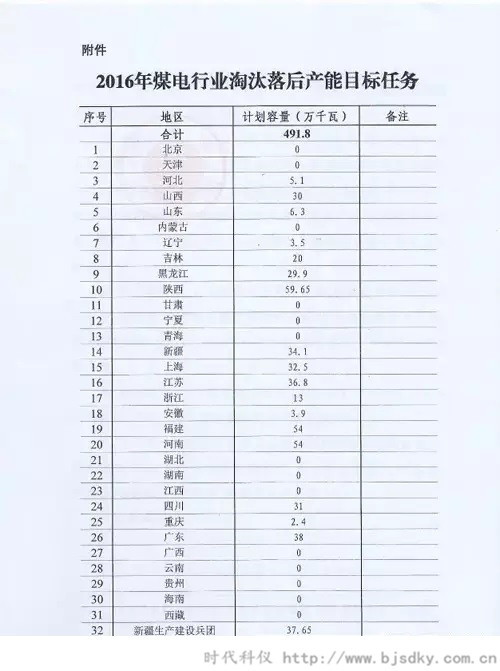 治理火電過剩-時(shí)代科儀4.jpg 治理火電過剩-時(shí)代科儀4.jpg