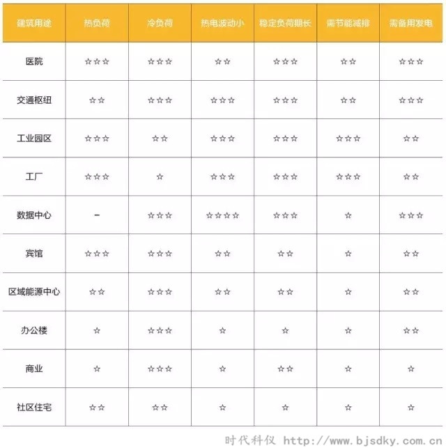 天然氣分布式能源系統(tǒng)-時代科儀7.jpg 天然氣分布式能源系統(tǒng)-時代科儀7.jpg