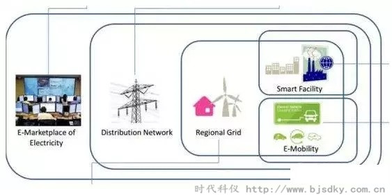 能源互聯網-時代科儀3.jpg 能源互聯網-時代科儀3.jpg