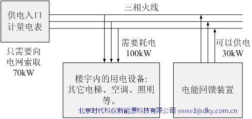 電梯電能回饋裝置工作圖1.JPG 電梯電能回饋裝置工作圖1.JPG